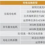 中国煤科北京华宇张杰高工：矿用蓄电池电机车充配电系统设计探讨