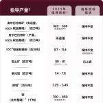 力拓發(fā)布2025年第三季度業(yè)績(jī)報(bào)告