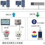 破解煤礦瓦檢行業(yè)難題！中國煤科常州研究院智能巡檢系統(tǒng)顯成效