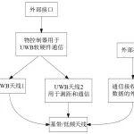 紅柳林礦業(yè)總經(jīng)理常波峰：基于 UWB 定位技術(shù)在計量檢驗檢測流程管理中的應(yīng)用