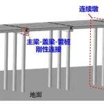 “基于管桩(柱)的新型全装配式桥梁抗震性能研究”科技成果鉴定会召开