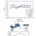 拧紧工况对螺栓连接预紧力的影响规律研究...