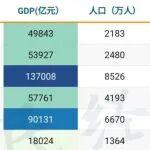 国家喊话“涨工资”，今年你被平均了吗？