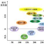 鋰離子電池起火與爆炸