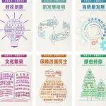 轉(zhuǎn)存！詞云海報看未來五年這么干