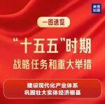 福爾圖娜保護挖掘機任務相關精彩文章--【行業資訊】一圖速覽“十五五”戰略任務和重大舉措 【行業資訊】一圖速覽“十五五”戰略任務和重大舉措