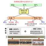 小松128挖掘机怎么样相关精彩文章--小松液压挖掘机 KDPF(柴油颗粒滤清器)专业养护指南 小松液压挖掘机 KDPF(柴油颗粒滤清器)专业养护指南