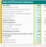 淡水河谷2025年第三季度財務(wù)報告概要