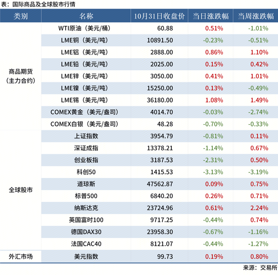 11.1 金融數(shù)據(jù)