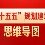 收藏學(xué)習(xí)！“十五五”規(guī)劃建議思維導(dǎo)圖