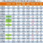 上市鋼鐵企業(yè)Q3利潤(rùn)狀況分析：冰火兩重天，整體弱復(fù)蘇下的結(jié)構(gòu)性分化