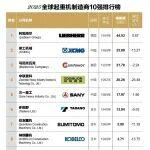 2025全球起重机制造商10强排行榜发布
