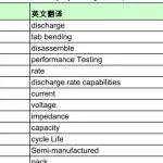 Q-内阻是impedance还是resistance？！锂电行业术语英文翻译大全，准备去外企的请备存