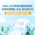 一图读懂 | 《2024、2025年度全国碳排放权交易市场钢铁、水泥、铝冶炼行业配额总量和分配方案》