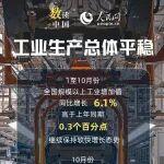 6.1%！工業(yè)經(jīng)濟(jì)高質(zhì)量發(fā)展扎實(shí)推進(jìn)