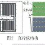 日立挖掘机210散热管相关精彩文章--【热管理】耦合乘员舱空调的电池直冷热管理系统高温快充控制策略分析 【热管理】耦合乘员舱空调的电池直冷热管理系统高温快充控制策略分析