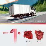 倒計時1天｜極限載重，挑戰(zhàn)最高時速！