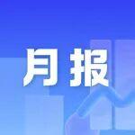 2025年10月重點統(tǒng)計企業(yè)板帶材生產(chǎn)情況
