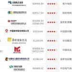 中國(guó)神華同步上榜“中國(guó)ESG上市公司先鋒100”“上市公司央企先鋒100”