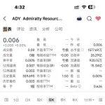澳洲Admiralty Resources NL 與托克（Trafigura）簽訂馬里波薩鐵礦項目銷售合同