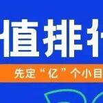 【聚焦】中建鐵投11月產值雙榜單TOP5揭曉！