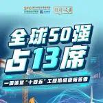 全球50強占13席！一圖速覽“十四五”工程機械硬核答卷
