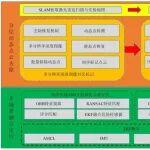 煤科總院郭宏濤：融合靜態(tài)地圖構(gòu)建與多源信息感知的煤礦機器人重定位方法研究