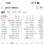 寶地礦業(yè)并購重組上會(huì)