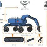 哈爾濱工業(yè)大學(xué)劉朝博士：礦山救援智能機器人研發(fā)與應(yīng)用進(jìn)展