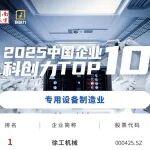 徐工机械挖掘机260相关精彩文章--科创力TOP10,徐工机械登顶! 科创力TOP10,徐工机械登顶!