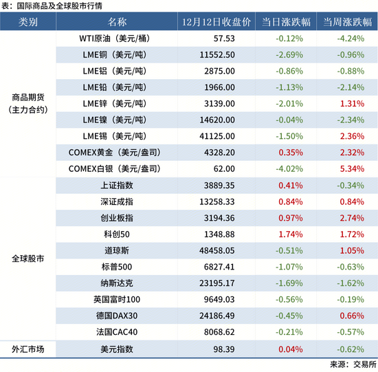 12.13 金融数据