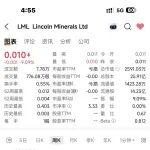 澳洲林肯礦物公司與另一家公司合作開發(fā)綠色氫能直接還原鐵礦球團廠