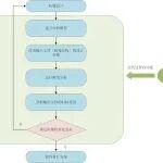 煤科總院榮藝杰：煤礦機(jī)器人防爆結(jié)構(gòu)輕量化與穩(wěn)健化技術(shù)發(fā)展方向