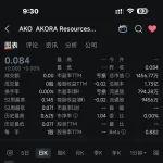 旋转马达加黄油相关精彩文章--AKORA Resources 马达加斯加Bekisopa高品位铁矿项目的进展 AKORA Resources 马达加斯加Bekisopa高品位铁矿项目的进展