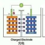 锂离子电池自放电，这篇文章讲得真透彻！