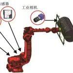 中國煤科常州研究院張健強(qiáng)：基于電驅(qū)伺服機(jī)械臂的礦井巷道沖塵機(jī)器人系統(tǒng)設(shè)計