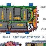 新能源汽车动力电池-图文详解