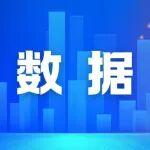 11月全球粗钢产量1.401亿吨，同比下降4.6%。