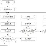 紐科倫取得“一種基于YOLOv5s網(wǎng)絡(luò)的橋式起重機(jī)實(shí)時(shí)識別預(yù)警方法”專利