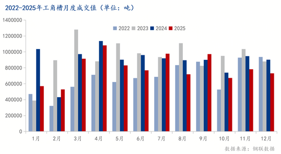 D:/Users/Desktop/成交量/下午月圖.png下午月圖