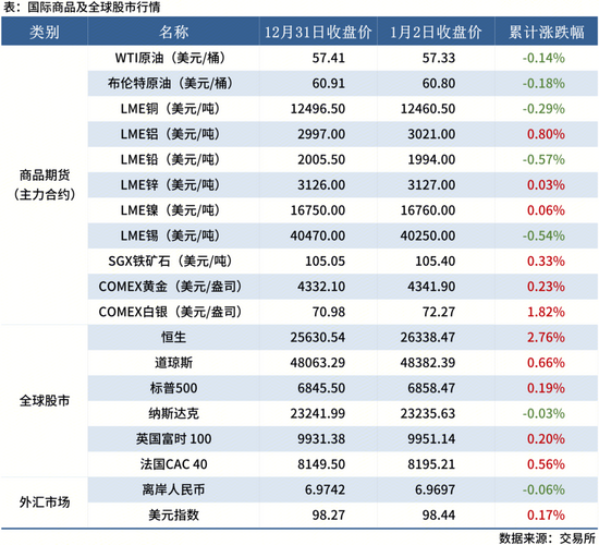 <a  target='_blank' style='color:#3861ab'>Mysteel</a>早讀表格20250605_全球股市表 (節(jié)日)