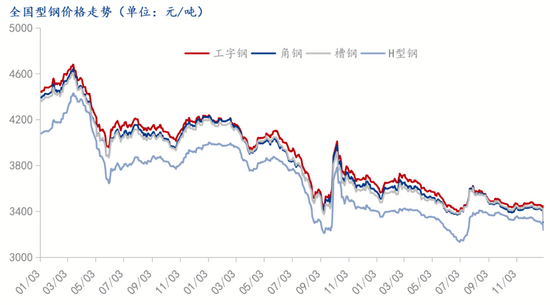 D:/Users/Desktop/2025年9月月報/價格.png價格