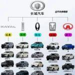 國(guó)產(chǎn)三大主機(jī)廠對(duì)比！比亞迪/吉利/長(zhǎng)城車系梳理，時(shí)代弄潮