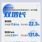 競(jìng)速雙賽道，2025年新動(dòng)力科技實(shí)現(xiàn)銷(xiāo)量雙增長(zhǎng)