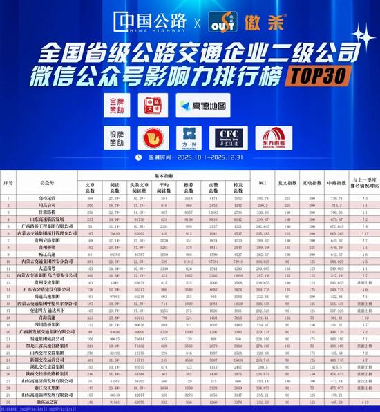四季度二級公司top30.jpg