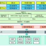 王家?guī)X選煤廠電氣自動化背后的黑科技！設(shè)備聯(lián)動、參數(shù)精調(diào)一鍵搞定