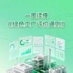 三大變化！新版《綠色工廠評價通則》國家標準發(fā)布