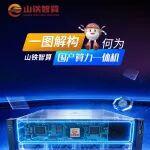 一圖解構|何為“山鐵智算”國產算力一體機？
