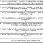 法蘭泰克取得“基于人工智能的起重機(jī)復(fù)雜場(chǎng)景障礙物識(shí)別方法及系統(tǒng)”專利