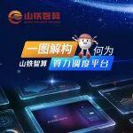 一圖解構(gòu)|何為“山鐵智算”算力調(diào)度平臺(tái)？